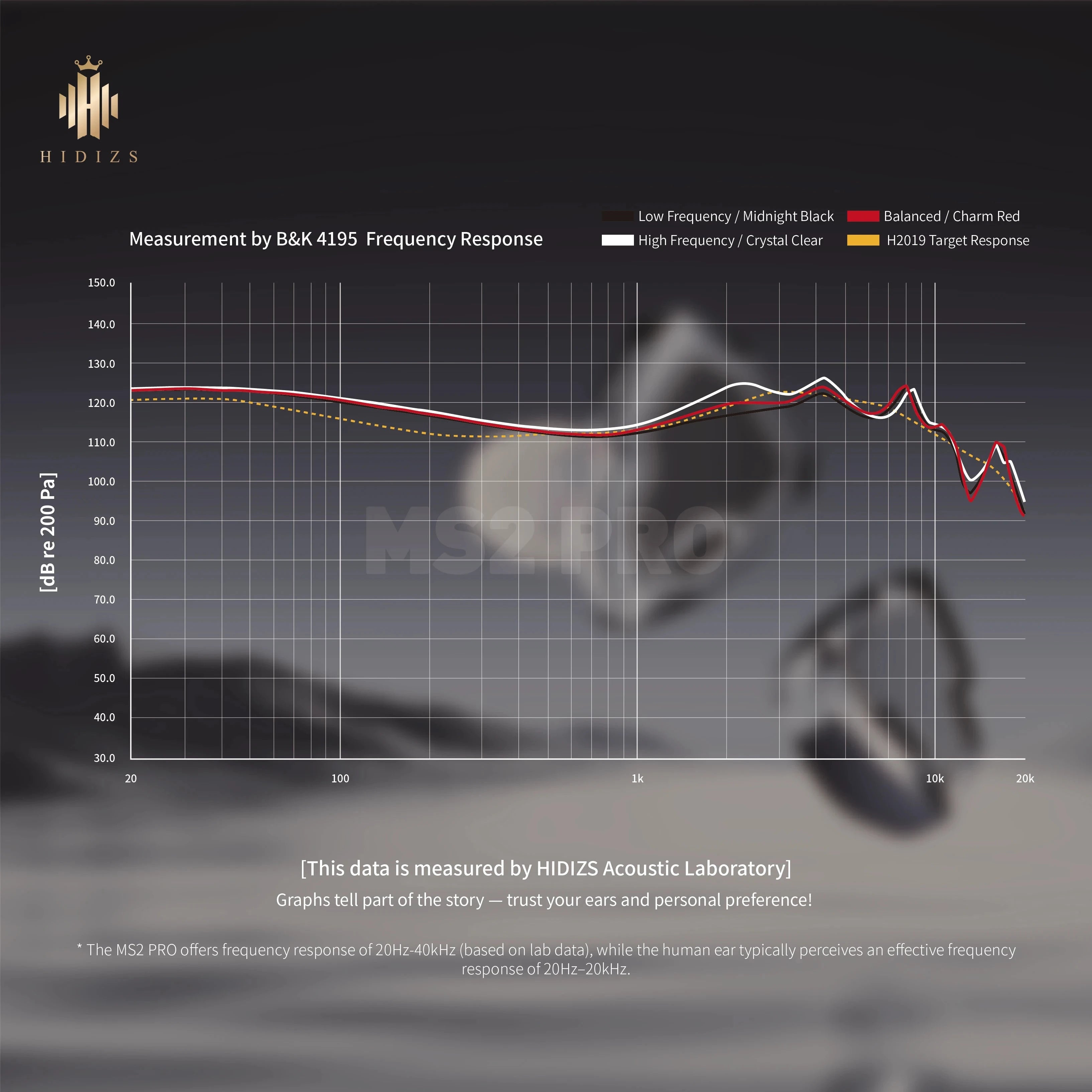 Hidizs MS2 PRO 1DD +1BA Hybrid Driver IEMs Hidizs