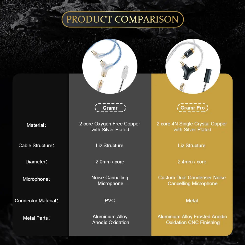 Kinera Gramr 2.0 4N Copper Silver Plated 2pin 0.78mm /MMCX Upgraded Cable HiFiGo