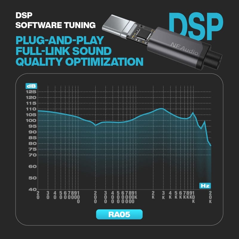 NF Audio RA05 6mm High-Magnetic Micro Dynamic Driver In-Ear Earphones HiFiGo