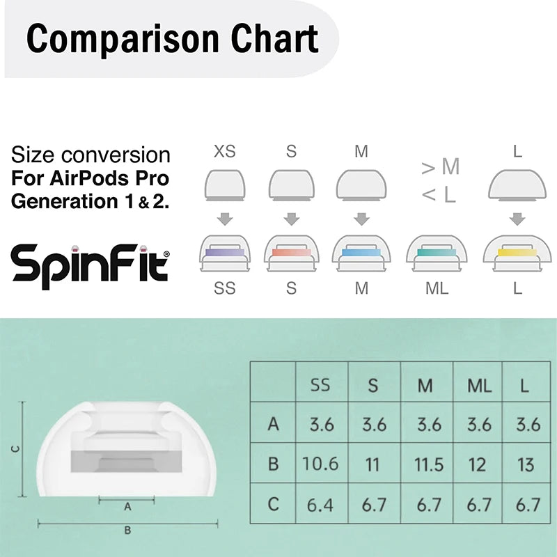 Spinfit SuperFine Cloud Comfort Earbud Tips for AirPods Pro 1&2 HiFiGo
