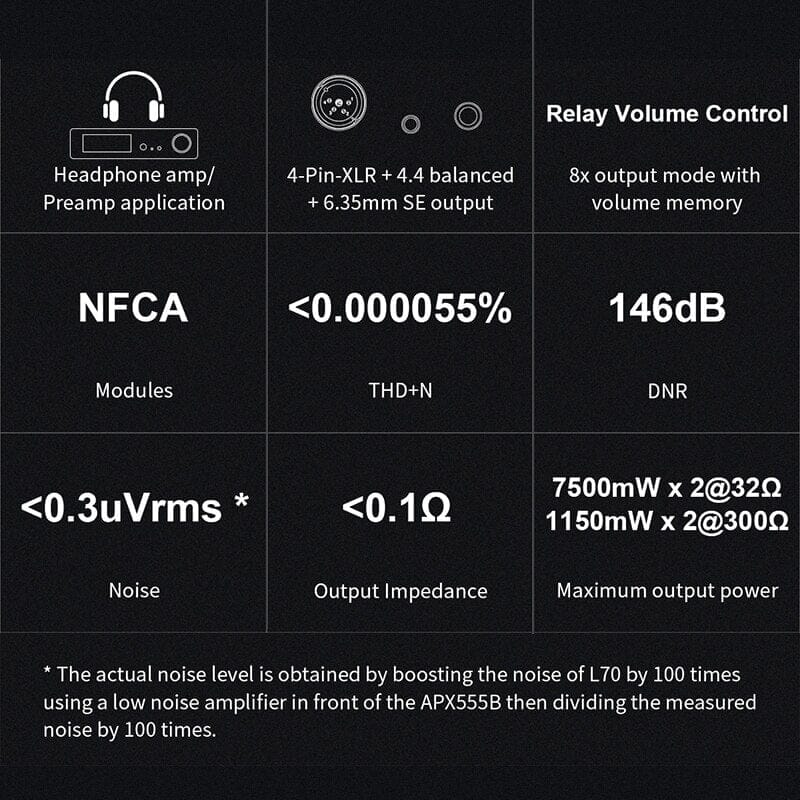 TOPPING L70 Full Balanced NFCA Headphone Amplifier 4Pin XLR/4.4 Balanced/6.35mm SE Output Amp With Remote Control Headphone Amplifier HiFiGo