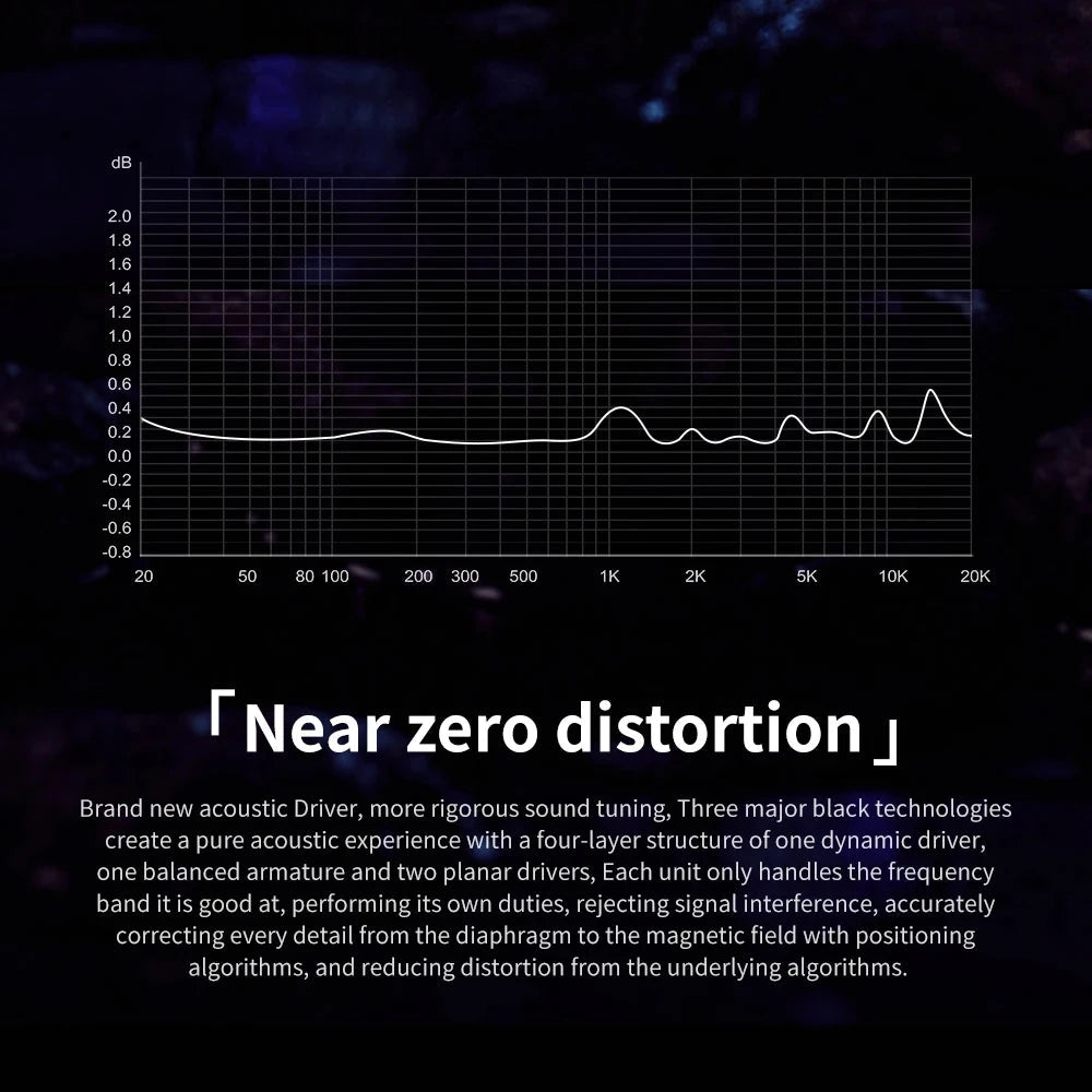 TRN Mermaid 1DD+1BA+2Planar Drivers In-Ear Monitor HiFiGo