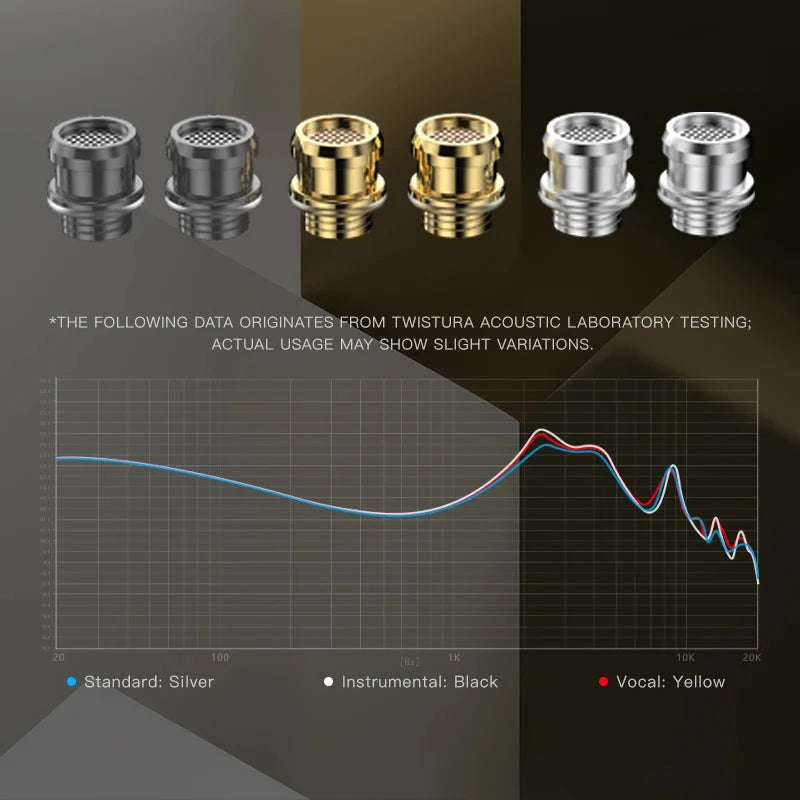 TWISTURA Beta Flagship 11mm Glass Diaphragm Dynamic Driver IEMs HiFiGo