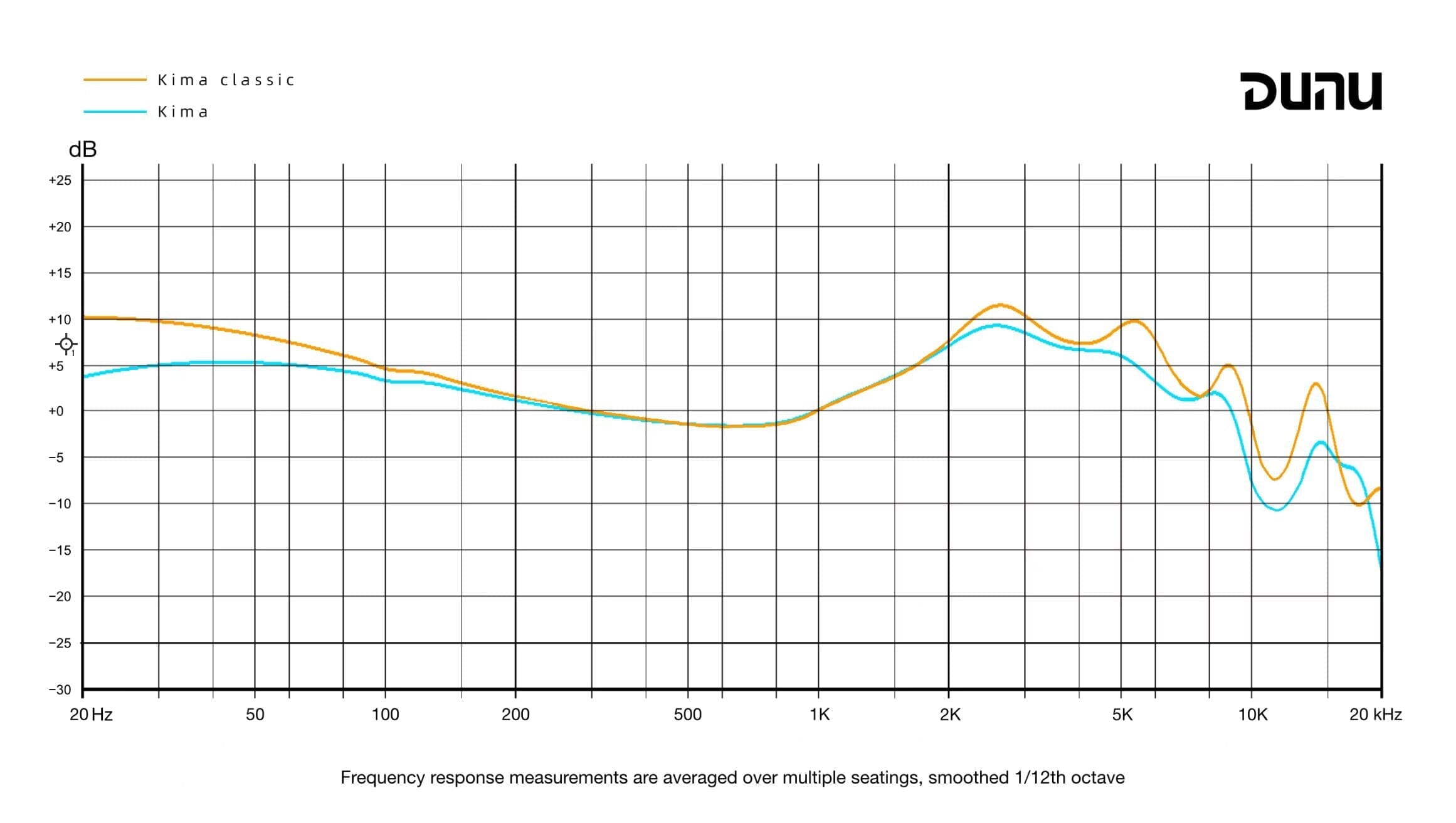 DUNU Kima Classic DLC Diaphragm Dynamic Driver IEMs Earphone HiFiGo