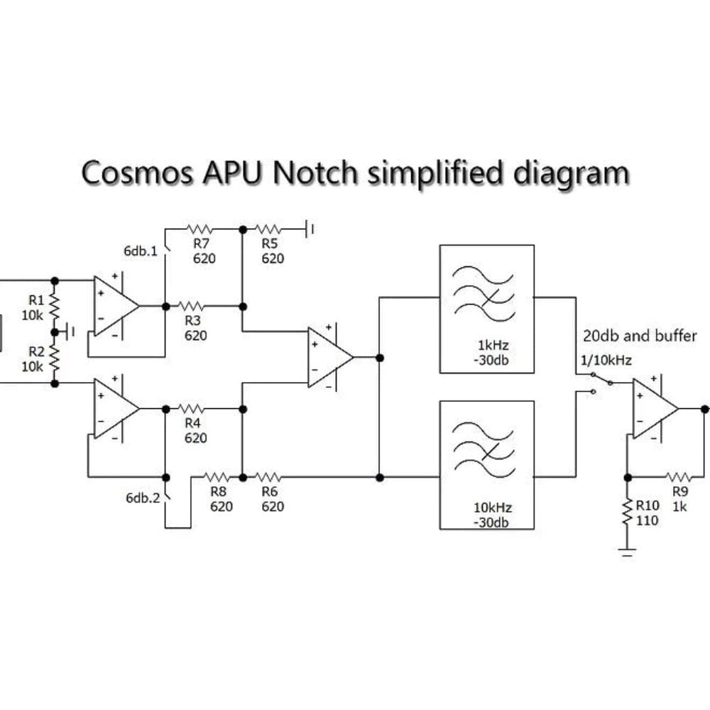 E1DA APU Cosmos Analog Processing Unit High-Performance Low-noise Pre-Amp HiFiGo