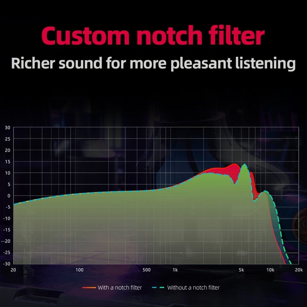 FiiO FH15 1DD + 3 BA Hybrid Technology In-Ear Earphone With 3.5mm/4.4mm MMCX Cable Earphone HiFiGo