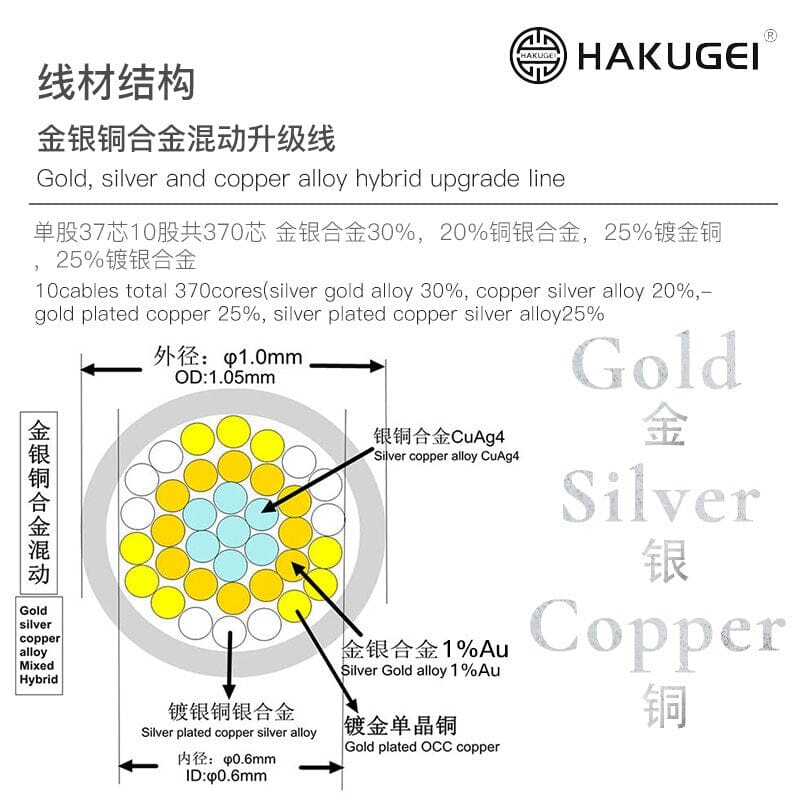 HAKUGEI Athena Gold Silver Copper Alloy Mixed Earphone Cable 2.5 3.5 4.4 - 0.78 2Pin / MMCX HiFiGo