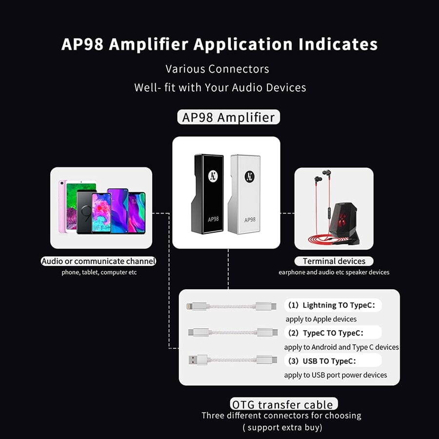 JCALLY AP98 Portable DAC & USB AMP Dual CS43198 DAC Headphone Amplifier Headphone AMP DAC HiFiGo