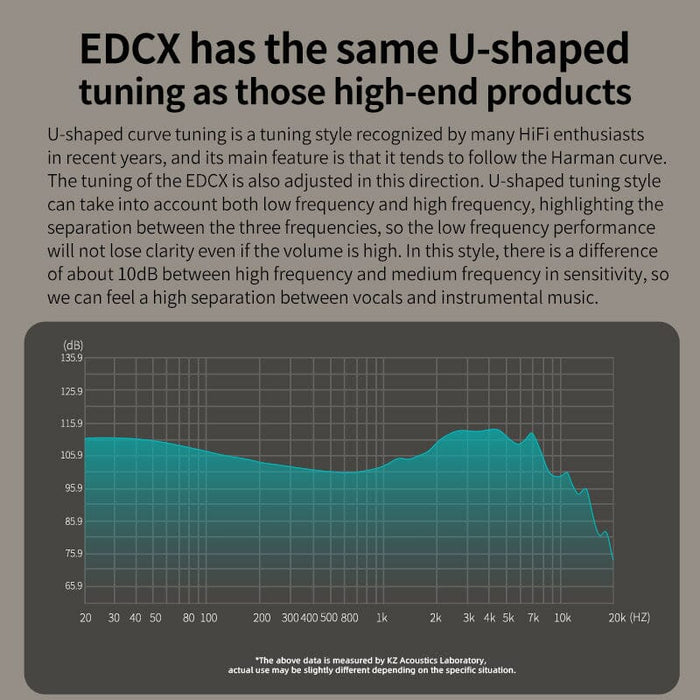 KZ EDCX 10mm Dynamic Driver In-Ear Monitors IEMs With HD Microphone Earphone HiFiGo 