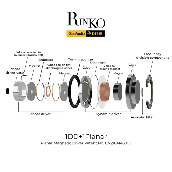 SeeAudio x Z Review Rinko 1DD+1Planar Dual-Driver Hybrid IEMs Earphone HiFiGo 