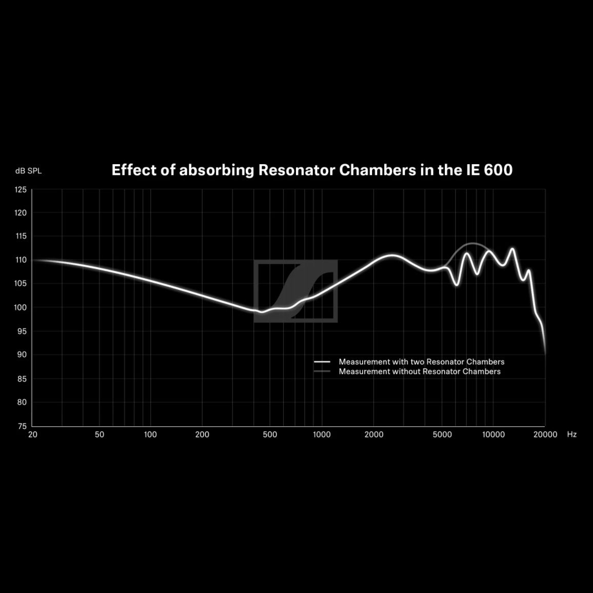 Sennheiser IE 600 HIFI Earphones HiFiGo