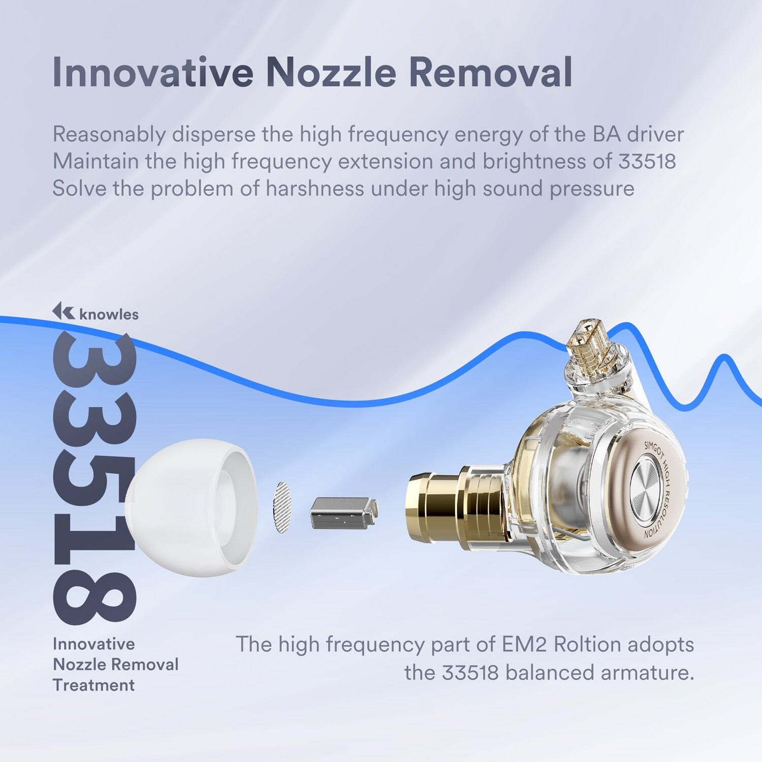 SIMGOT EM2 ROLTION 1DD+1BA Hybrid In-Ear Earphone IEMs HiFiGo