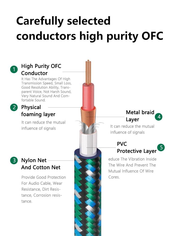 SKW 3 Pin XLR Audio Balanced Cable HiFiGo