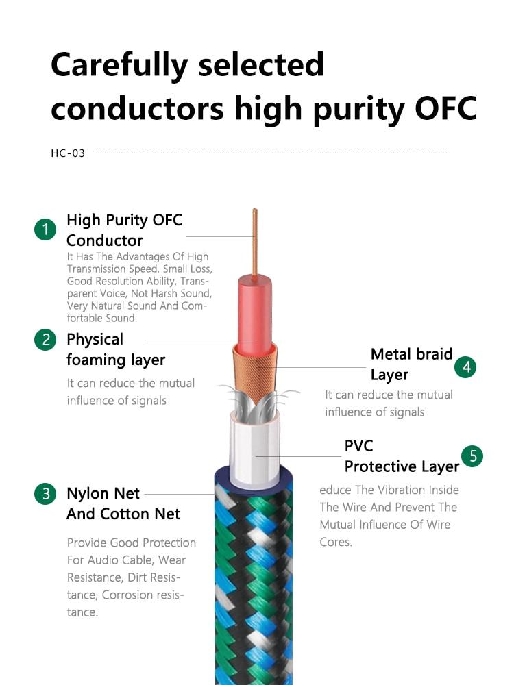 SKW 3.5mm Aux Jack To 2 RCA Audio Cable OFC Conductor HiFiGo