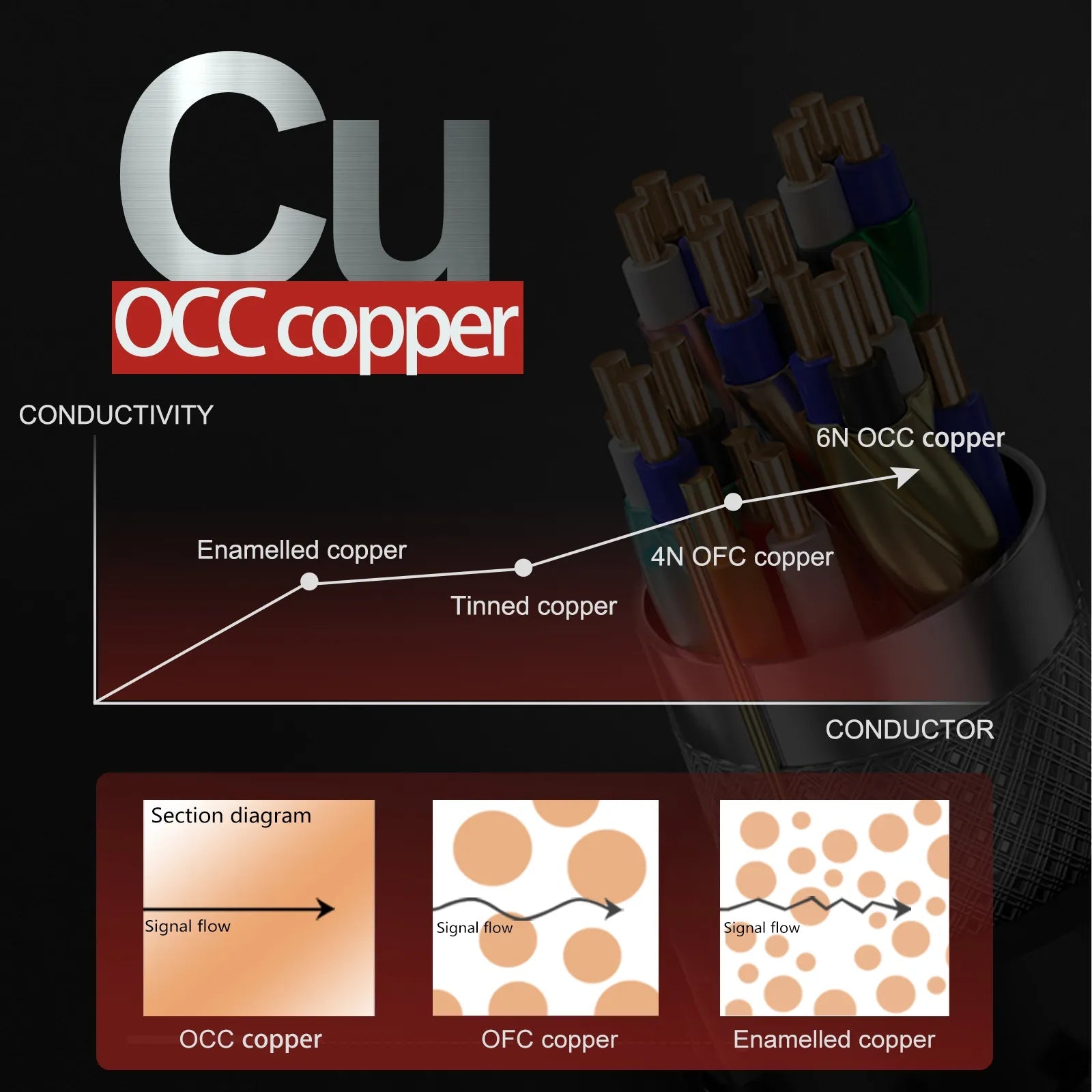 SKW 6001-9H HDMI 2.1 Ultra-HD (UHD) 8K 48Gbs HDR Cable Audio Cable HiFiGo