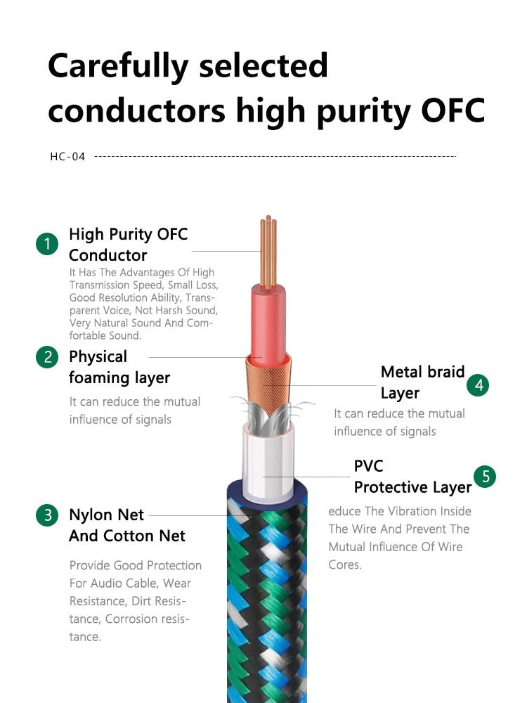 SKW Hifi OFC 2RCA to 2RCA Audio Cable HiFiGo