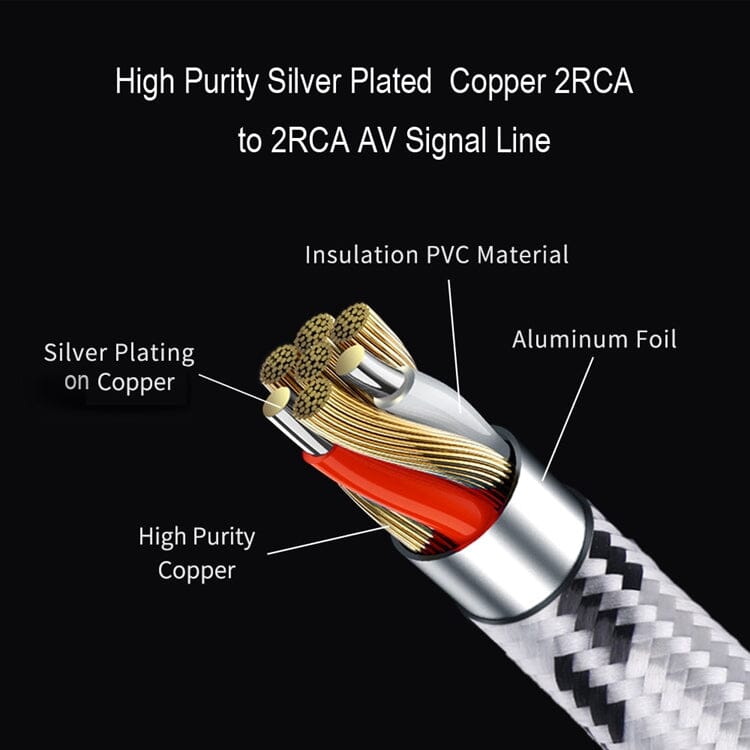 SKW WG-1901 RCA Cable 1RCA to 1RCA/2RCA to 2RCA Audio Cable HiFiGo