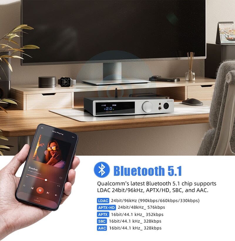 SMSL DO400 ES9039MSPRO MQA-CD DAC Bluetooth 5.1 DAC & Headphone AMP HiFiGo