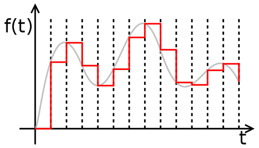 What is a DAC and How does it improve the quality of sound? | DAC 101- Part 1