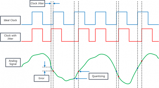 What is Digital Jitter and How to Avoid Jitter ? | DAC 101 - Part 3
