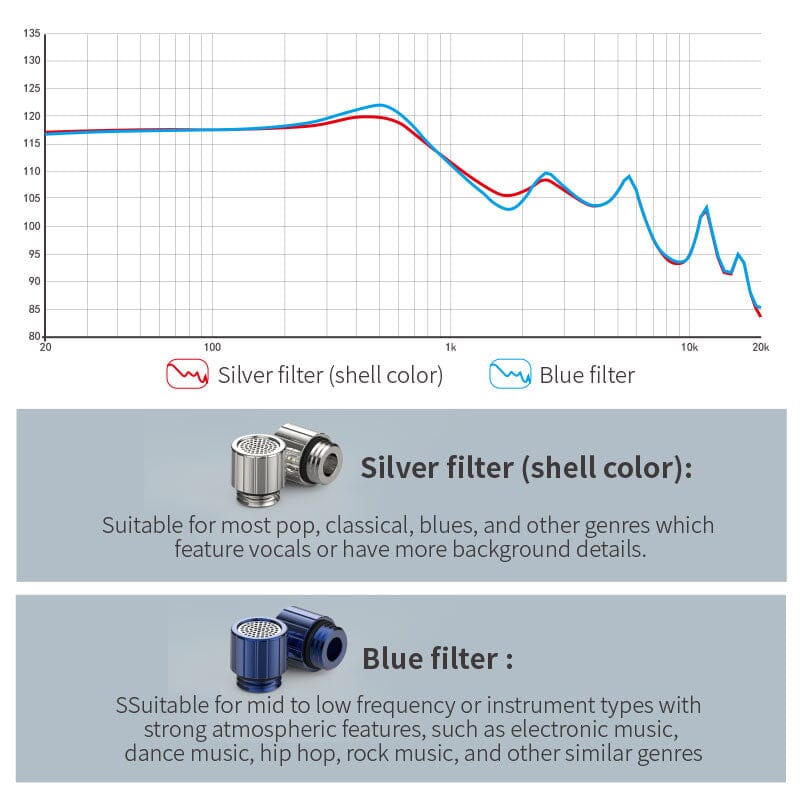 BGVP DX7 Flagship Tunable Flat Head Earbuds HiFiGo 