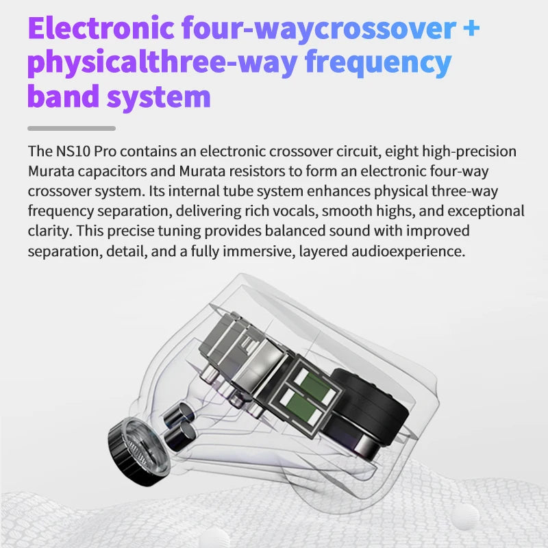 BGVP NS10 Pro 8BA+2DD Hybrid Driver In Ear Monitor