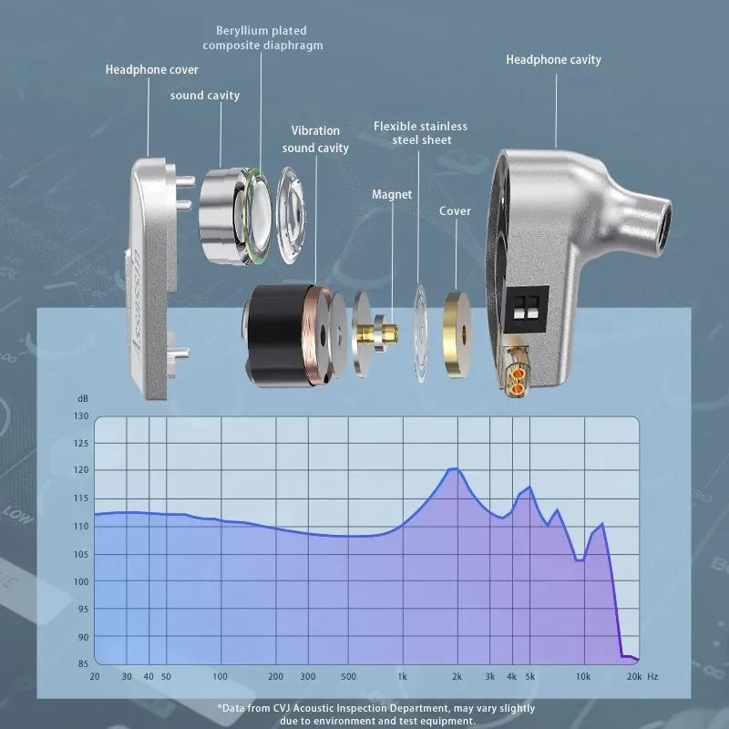 CVJ Assassin Silver 1BA+1DD+1Vibration Driver Unit In-Ear Monitors HiFiGo 