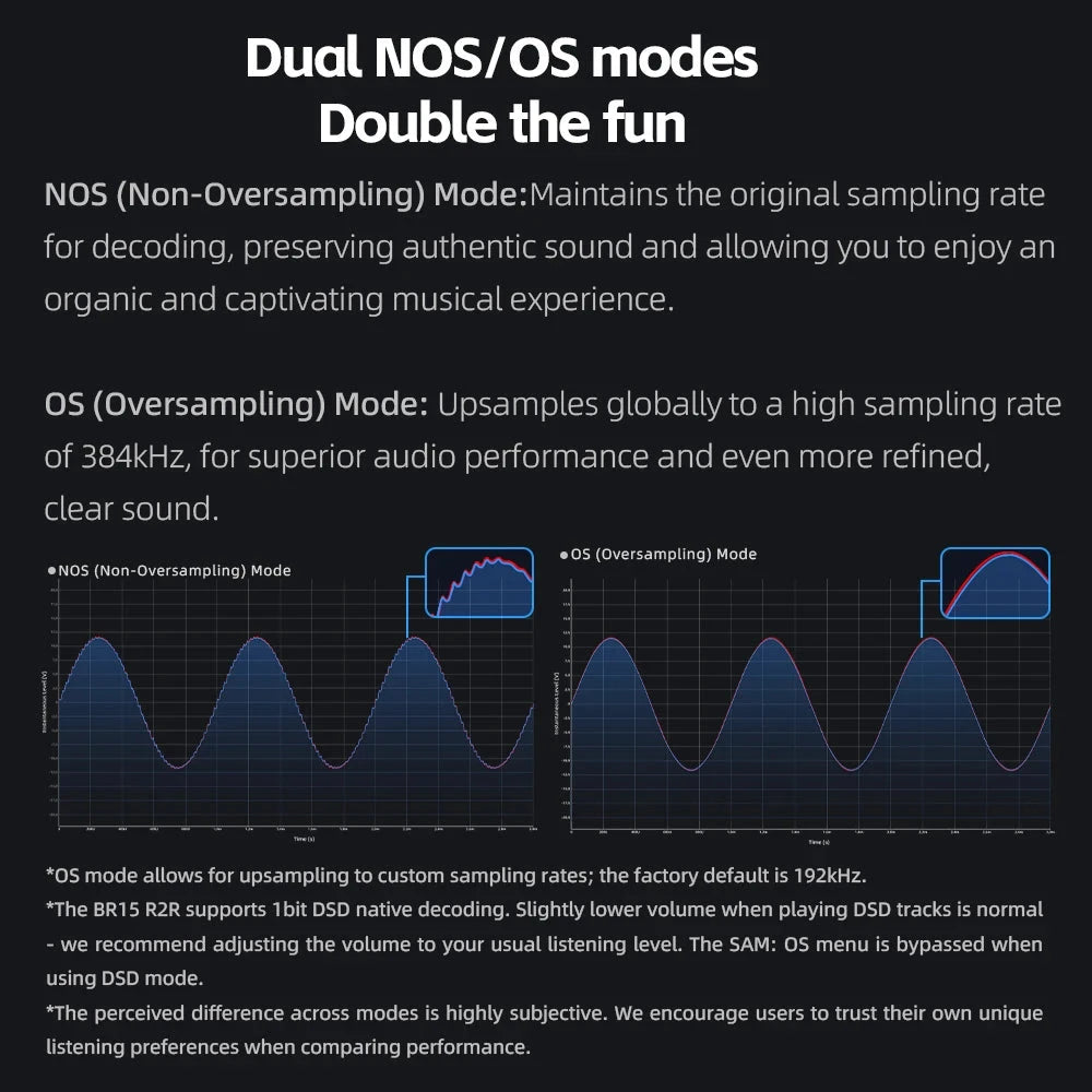 FiiO BR15 R2R High-Resolution Bluetooth 6.0 Audio Receiver FiiO 