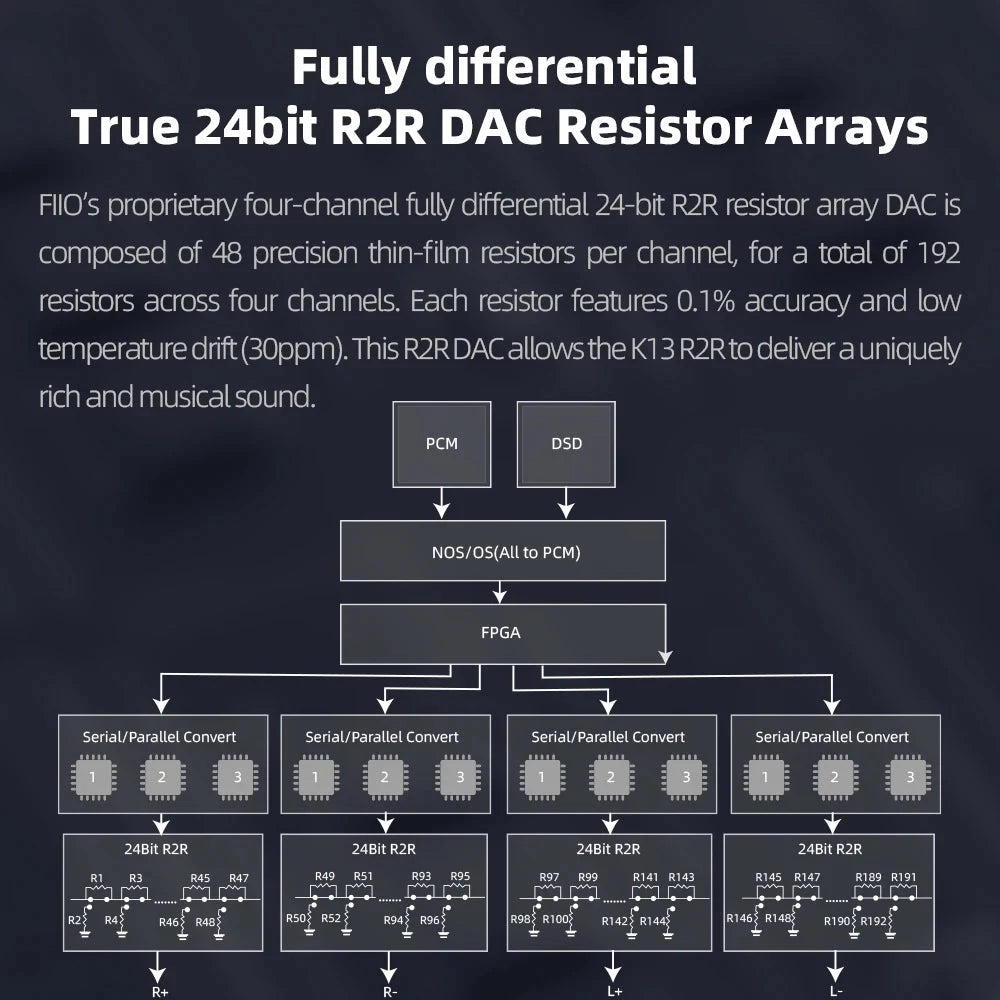 FiiO K13 R2R Desktop DAC & Headphone Amplifier FiiO 