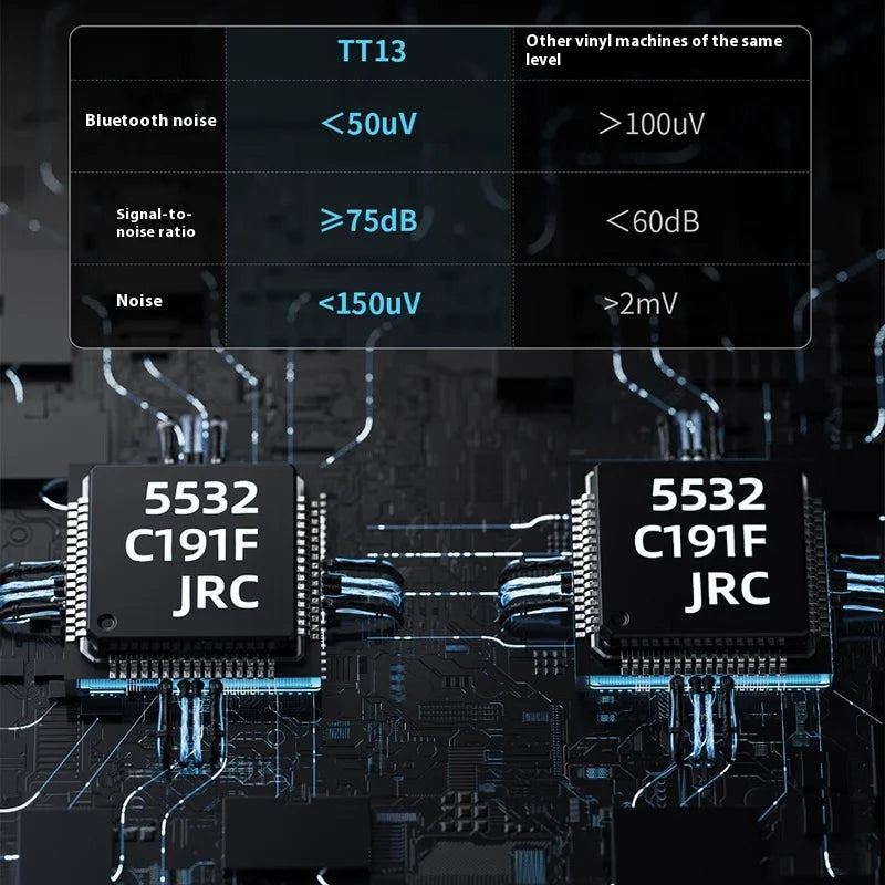 FiiO TT13 Full-Automatic Vinyl Record Player HiFiGo 