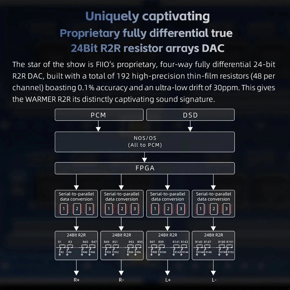 FiiO WARMER R2R Fully Balanced Desktop DAC & Headphone Amp FiiO