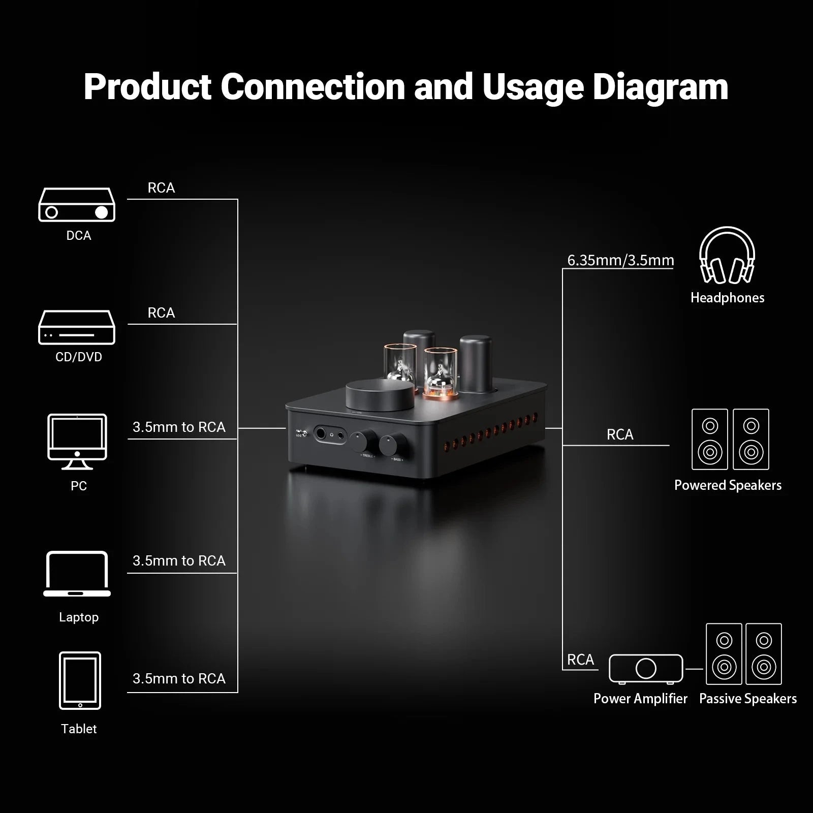 Fosi Audio GR70 Tube Preamp & Headphone Amplifier Fosi Audio 