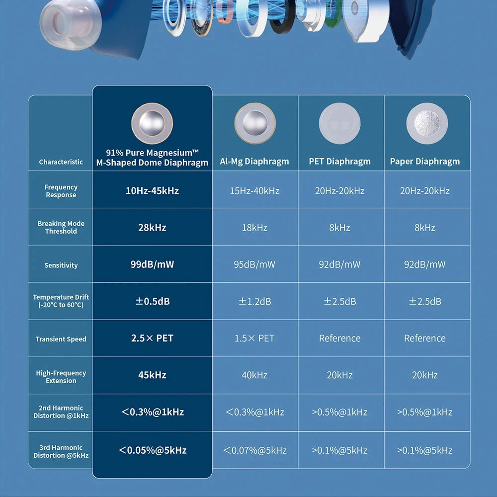 Hidizs MK12 Turris 12mm Dynamic Driver IEMs Hidizs 