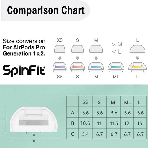 Spinfit SuperFine Cloud Comfort Earbud Tips for AirPods Pro 1＆2 HiFiGo 