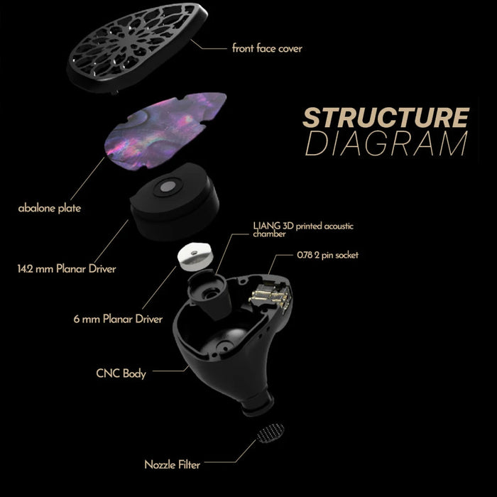 TANGZU Zetian Wu The Legend Dual Planar Drivers IEMs HiFiGo 