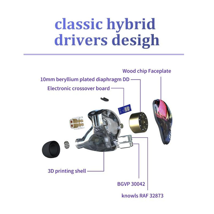 BGVP DH5 5-driver Hybrid HIFI In-Ear Monitors HiFiGo 