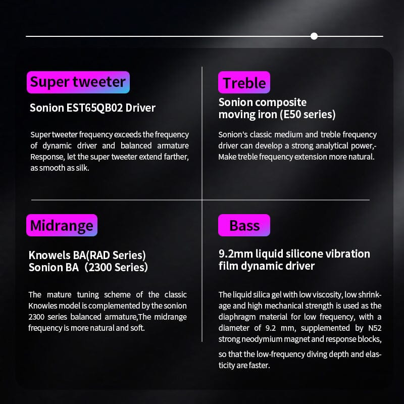 BGVP DM9 9 Driver EST Hybrid In-Ear Monitors Earphone HiFiGo 