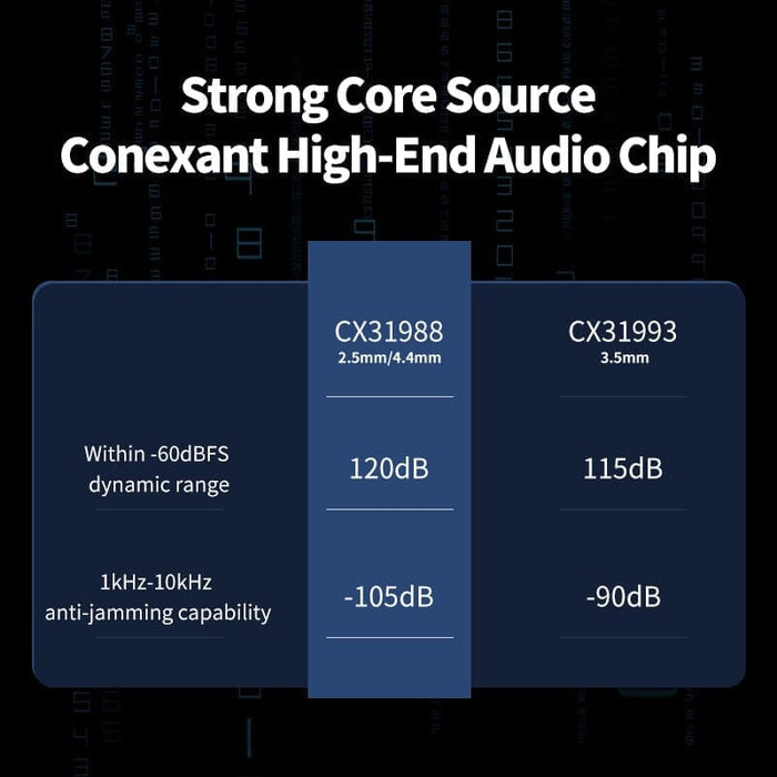 BGVP T01s Dac Decoding Audio HiFi Earphone Amplifier USB Type-C To 2.5/3.5/4.4 / Lightning To 3.5 HiFiGo 