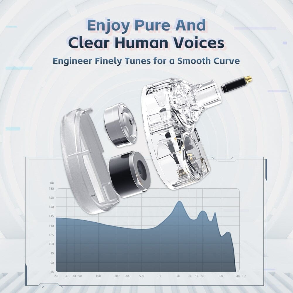 CVJ Konoka 1 Vibrating Driver+ 1 DD +1 BA HiFi Triple Hybrid In-Ear Earphones With 4 Acoustic Modes HiFiGo 