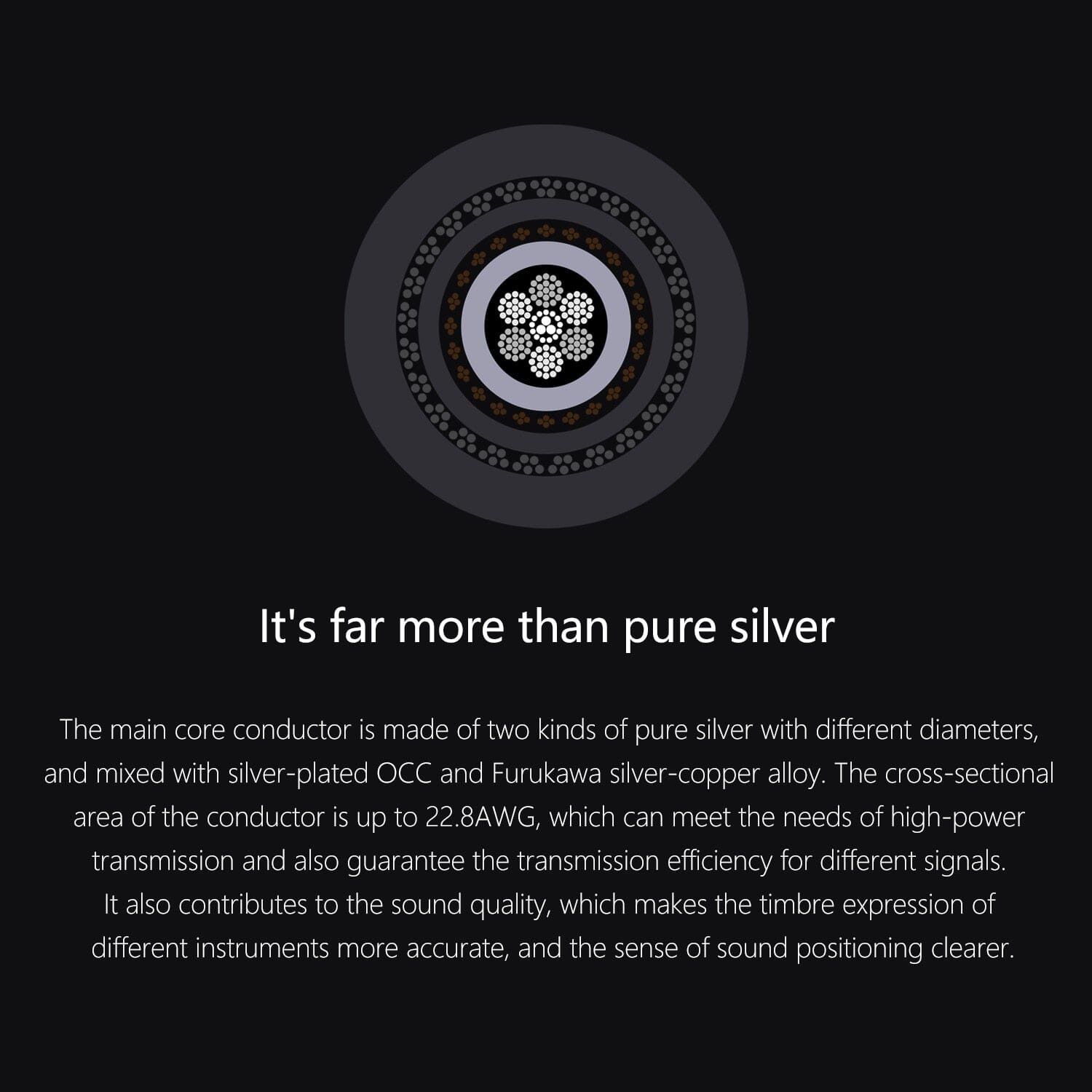 DD ddHiFi BC150B Double Shielded Silver Headphone Upgrade Cable HiFiGo 