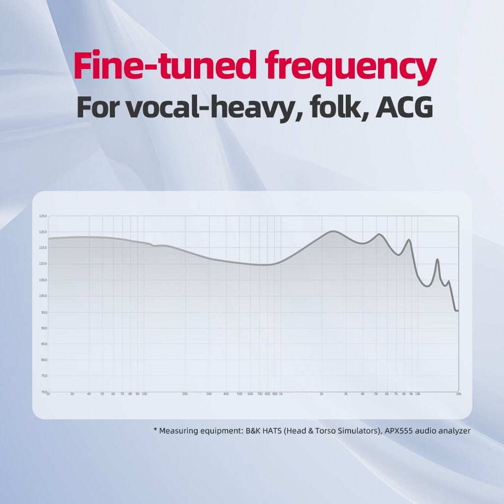 FiiO FD11 10mm Dynamic Driver In-Ear Monitors With 0.78mm Detachable Cable Earphone HiFiGo 