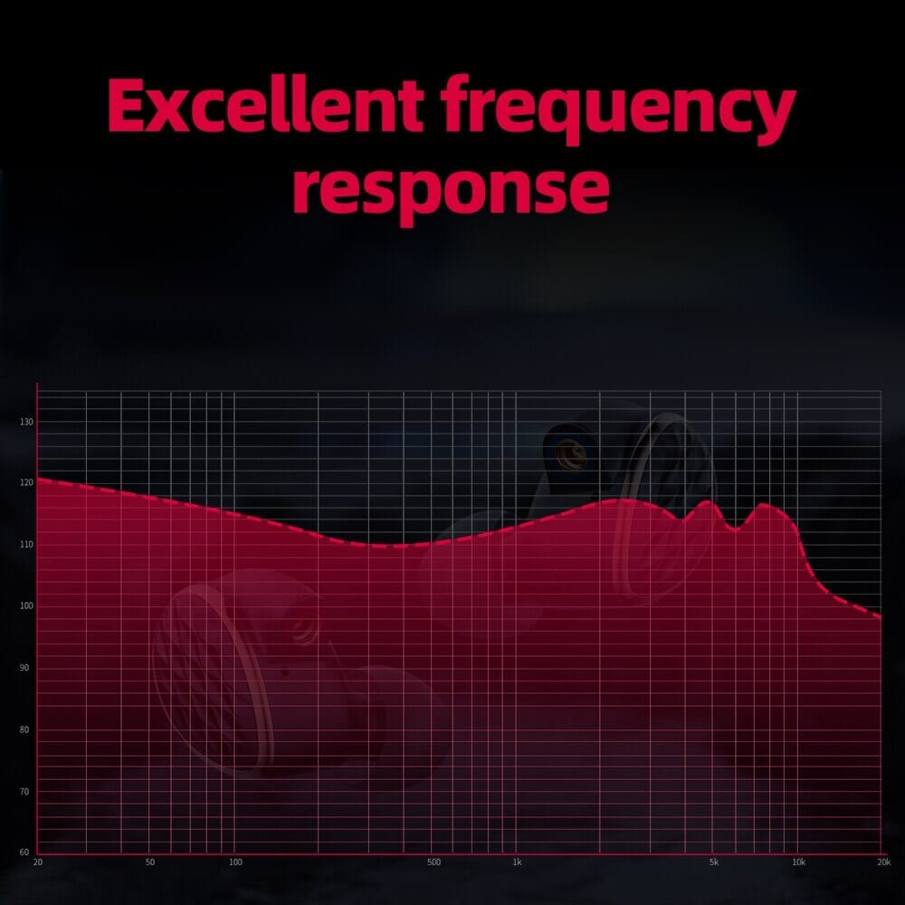 FiiO FH15 1DD + 3 BA Hybrid Technology In-Ear Earphone With 3.5mm/4.4mm MMCX Cable Earphone HiFiGo 