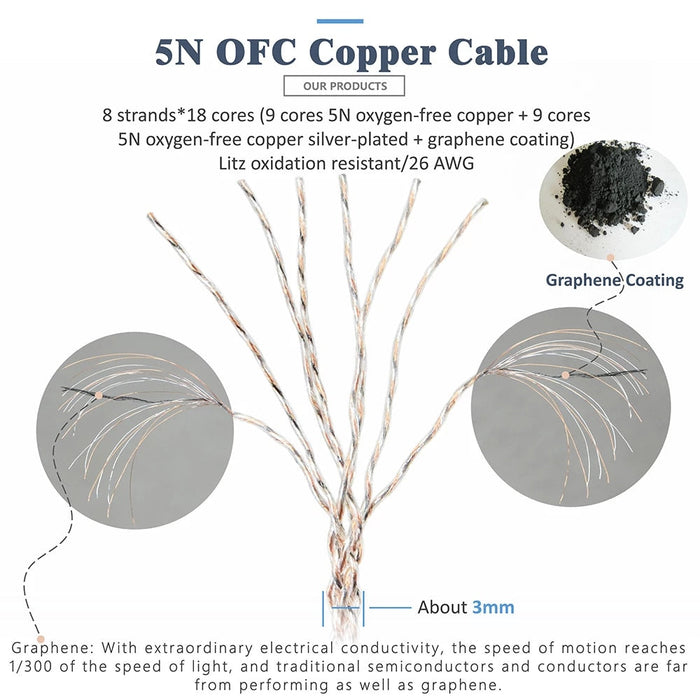 GUCraftsman 5N OFC Copper+Graphene MMCX Earphone Cables For SENNHEISER IE300 IE600 IE900 HiFiGo 
