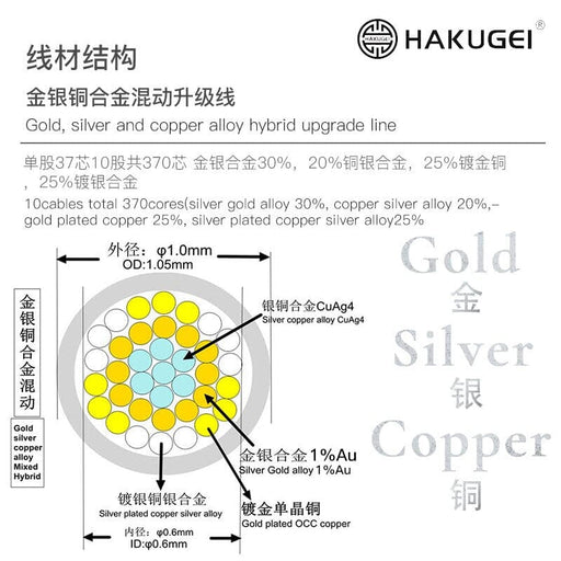 HAKUGEI Athena Gold Silver Copper Alloy Mixed Earphone Cable 2.5 3.5 4.4 - 0.78 2Pin / MMCX HiFiGo 