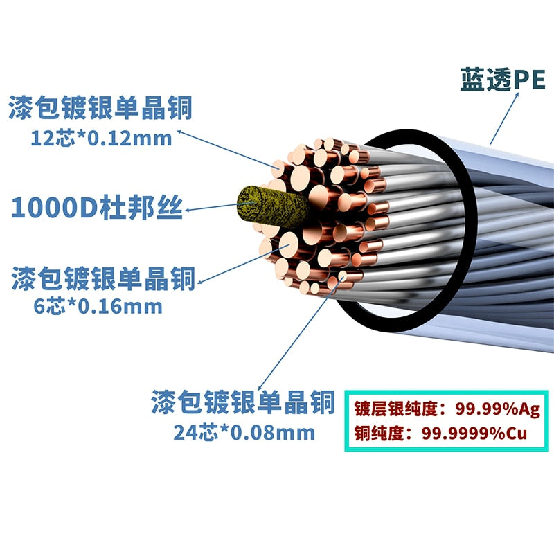 HAKUGEI Galaxy Litz Silver Plated OCC Earphone Cable 0.78