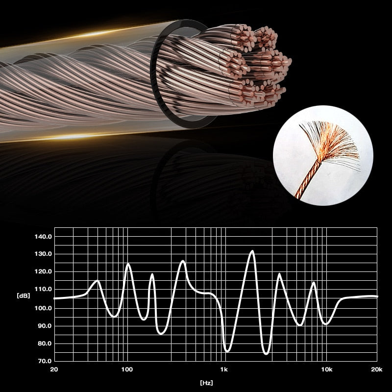 HAKUGEI Rice Litz 6N OCC Earphone Cable 3.5 2.5 4.4 / MMCX 0.78 QDC A2DC KZ Earphone Cable HiFiGo 