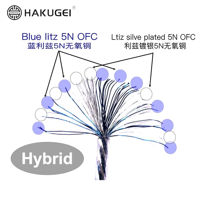 HAKUGEI Rose 4 to 1 Upgrade Earphone Cable 2.5 3.5 4.4 - 0.78 2Pin / MMCX HiFiGo 