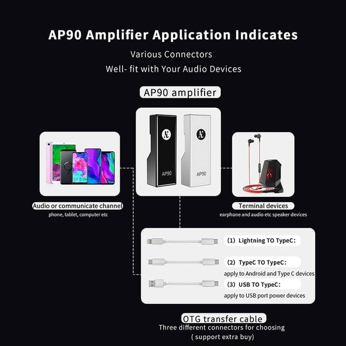 JCALLY AP90 Portable DAC Amplifier With Phones AMP Supports Headphone Amplifier Balanced OutputOTG Headphone AMP DAC HiFiGo 