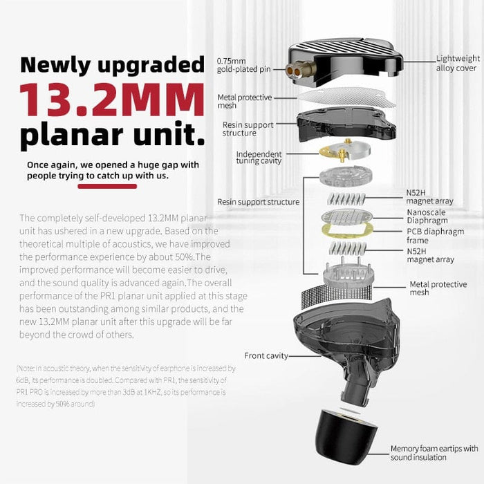 KZ PR1 Pro 2nd Gen 13.2MM Planar Magnetic In-Ear Monitors IEMs Earphone HiFiGo 