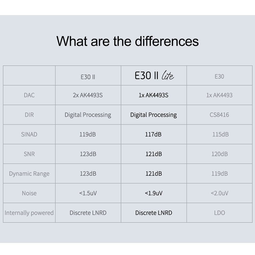 Open Box TOPPING E30 II Lite AK4493S Decoder Digital to Analog Convertor (DAC) HiFiGo 